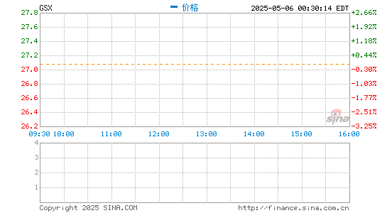 配资公司10大排名 跟谁学第四季度营收22.11亿元 同比增长136.5%