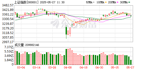 中国十大配资公司 近20只个股涨停 A股这一板块大爆发！港股中核国际一度涨超180% 发生了什么？