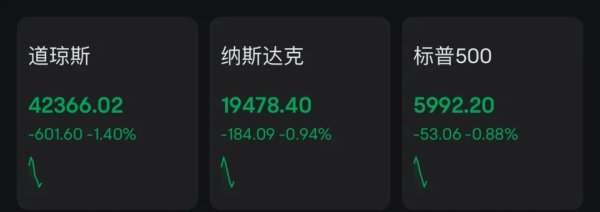 配资之家网首页 深夜突发！全线下跌，道指跌超600点！特朗普：以色列袭击伊朗将利好市场