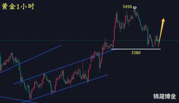 炒股公司 万锦晟6.17黄金多头修正延续多, 今日黄金先看上升!